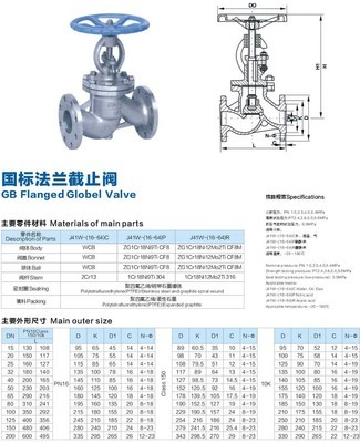 溫州富邦流體設(shè)備 國(guó)標(biāo)截止閥的專業(yè)選擇